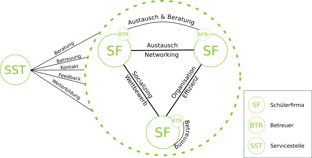 HeySchüfi Netzwerk